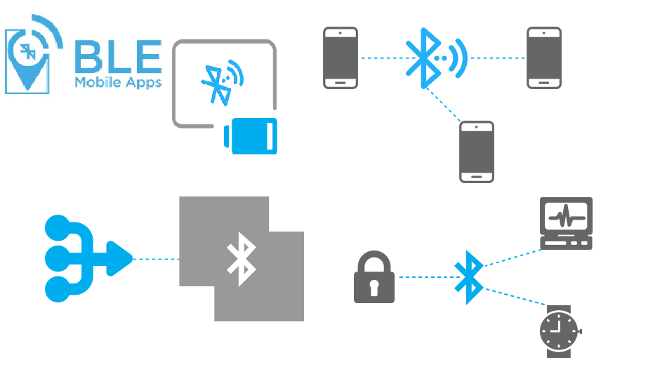 Bluetooth Smart To Make Better Future Ble Ibeacon Eddystone Wearable App Development Services